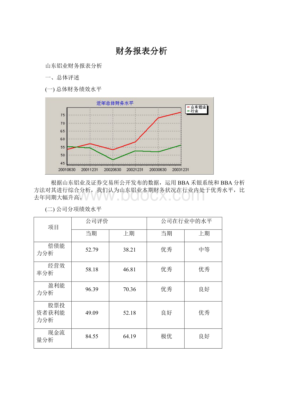 财务报表分析文档格式.docx_第1页