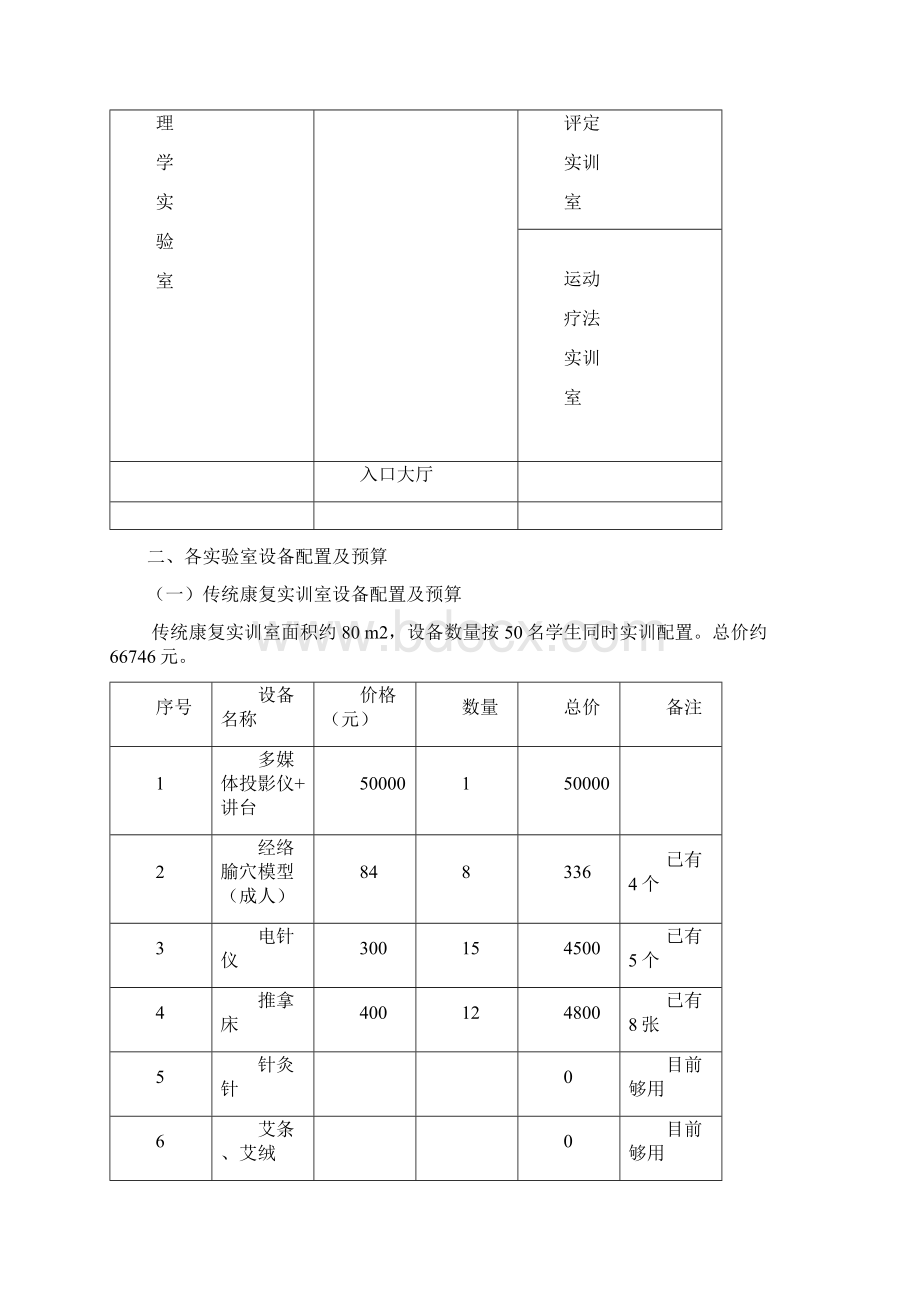 康复治疗技术专业实训室设计方案精编文档docWord格式文档下载.docx_第2页