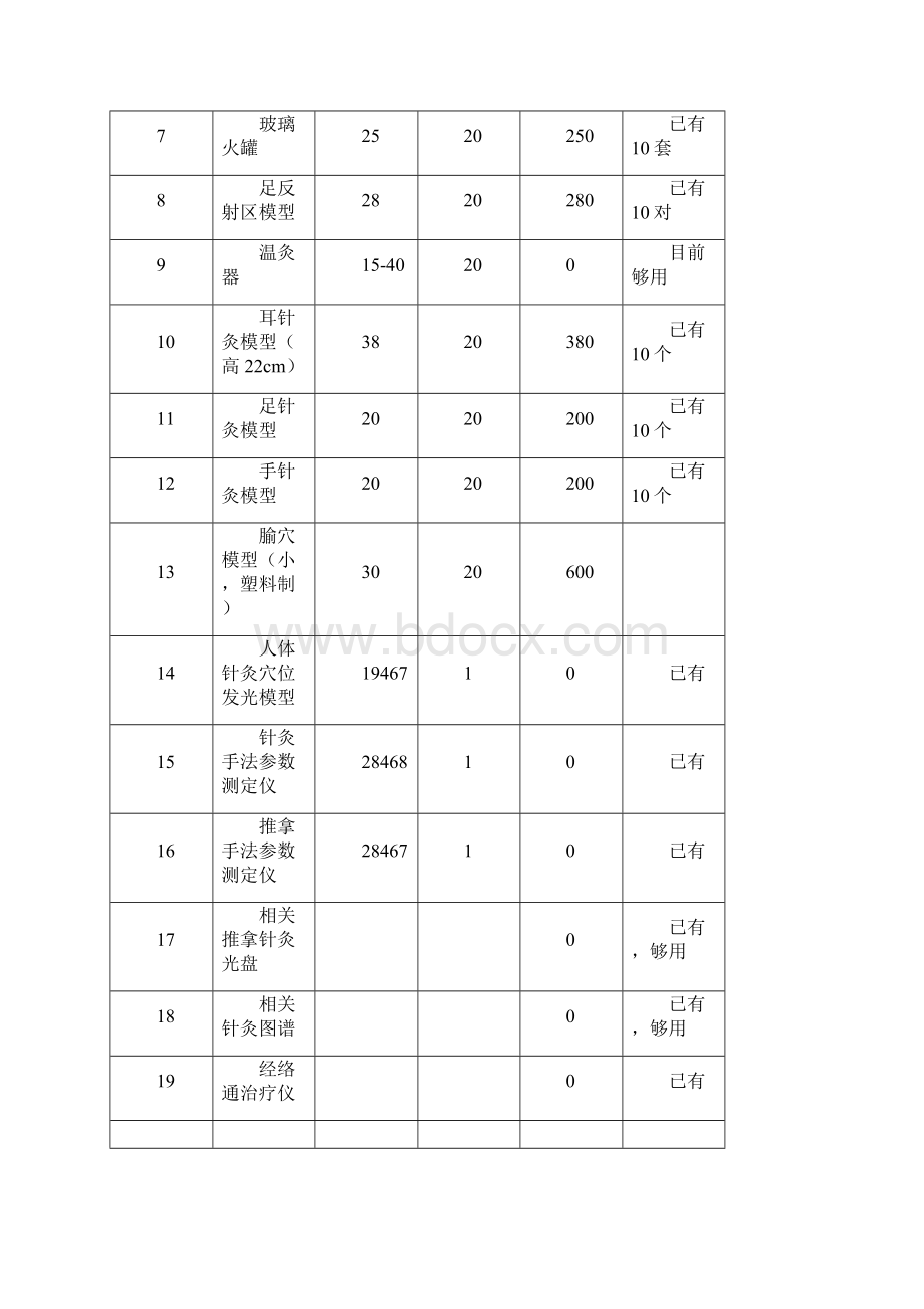 康复治疗技术专业实训室设计方案精编文档docWord格式文档下载.docx_第3页