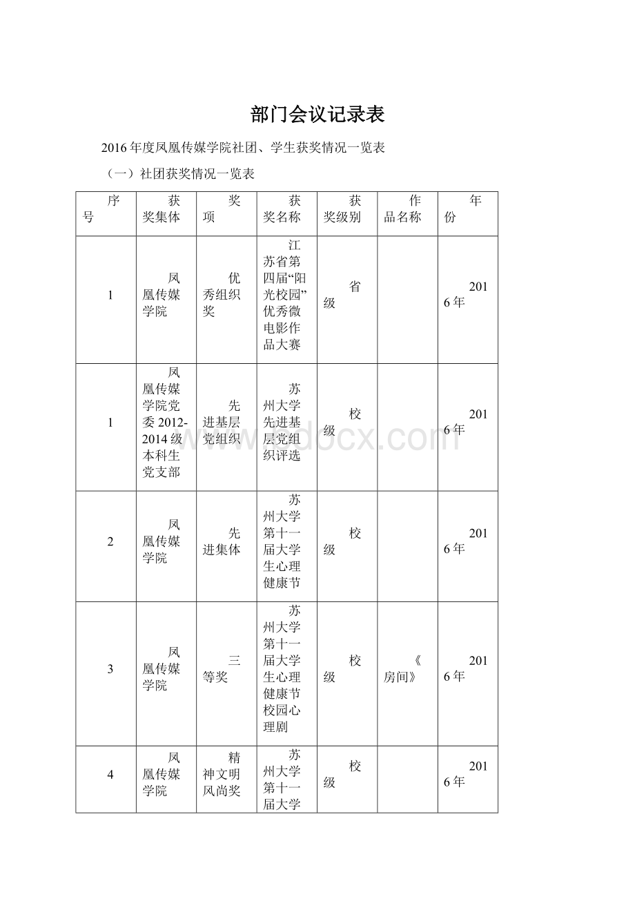 部门会议记录表.docx_第1页