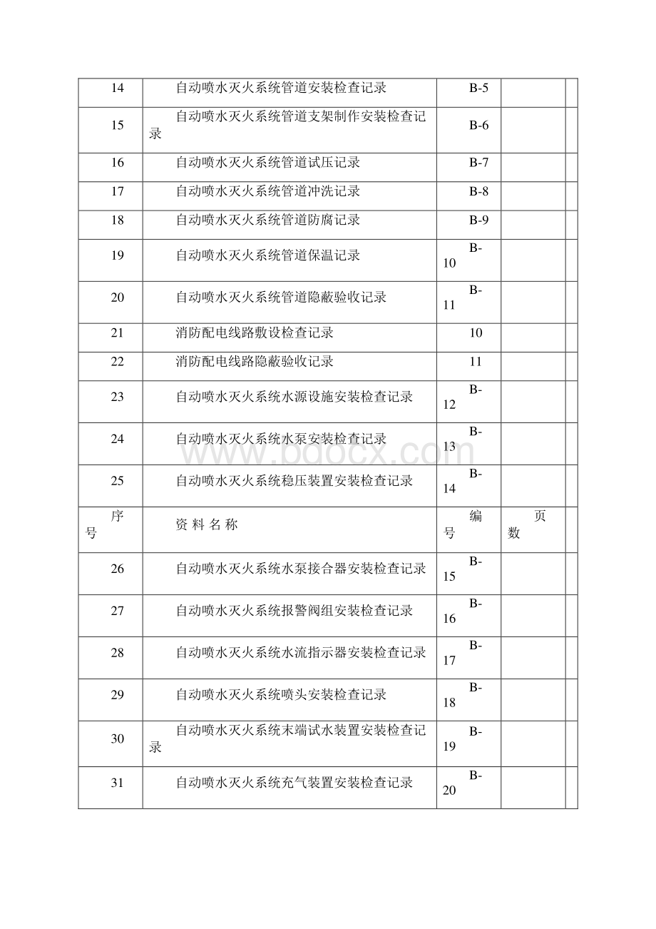 消防喷水系统验收资料.docx_第2页