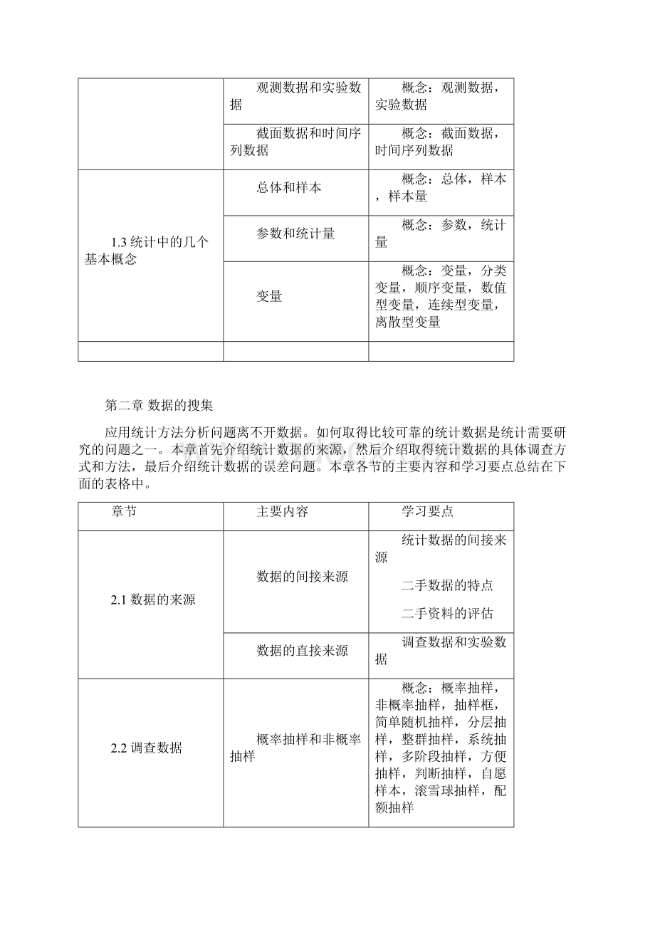 应用统计学学习指导书.docx_第2页