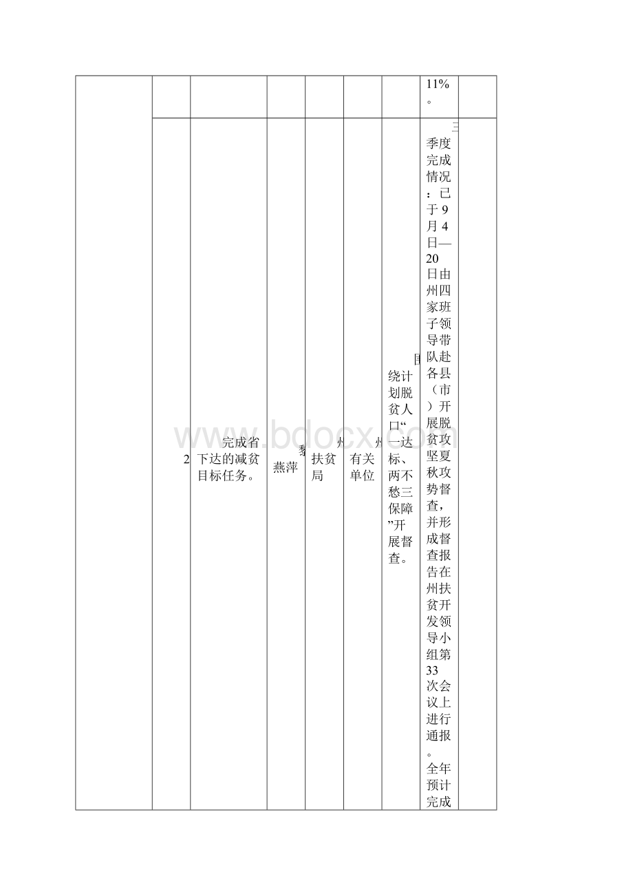 《州政府工作报告》重点工作任务三季度推进情况表docWord文件下载.docx_第2页