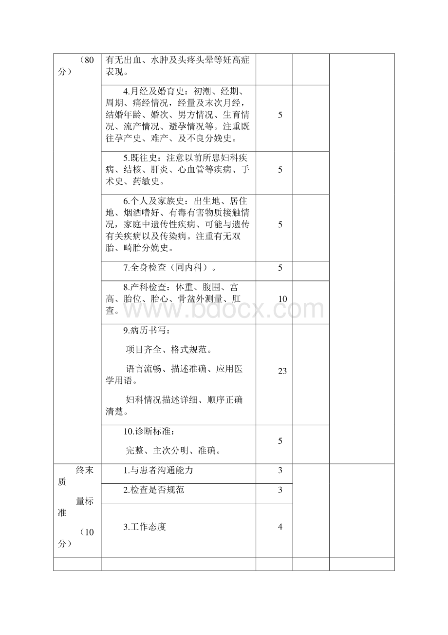 妇产科技能考核项目文档格式.docx_第2页