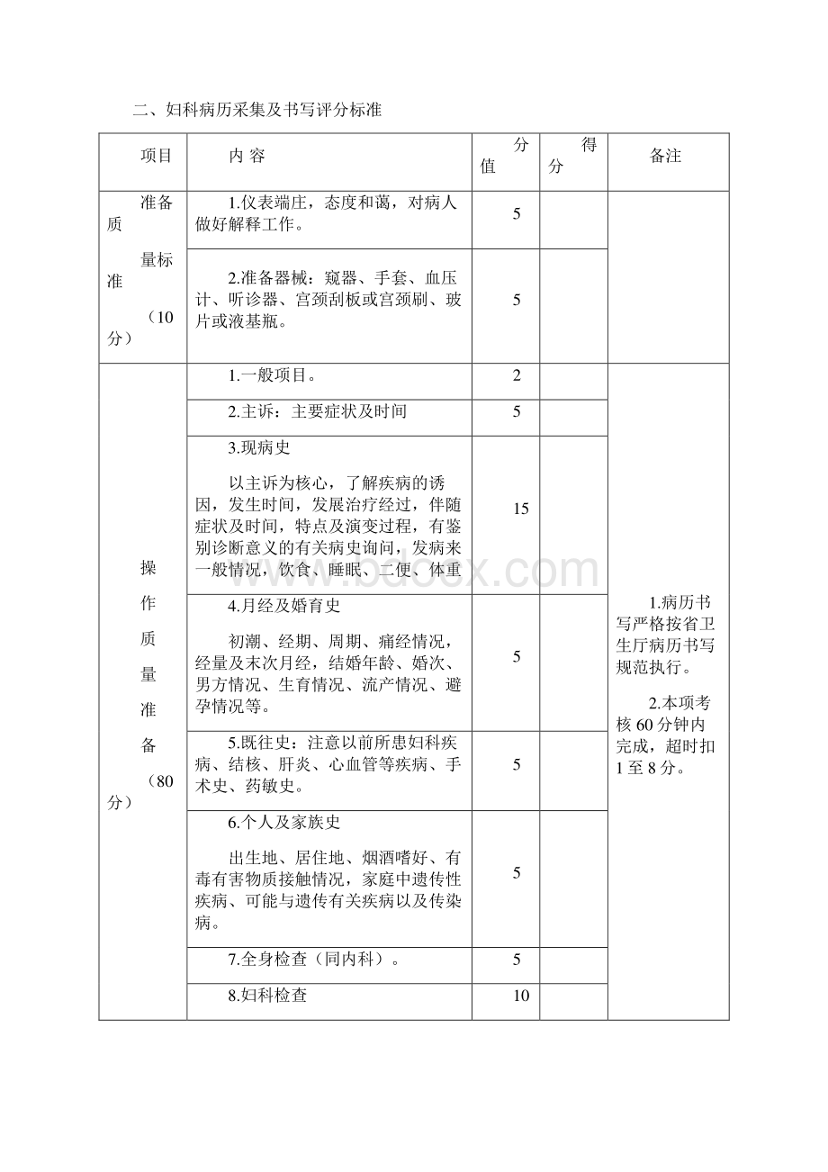 妇产科技能考核项目文档格式.docx_第3页