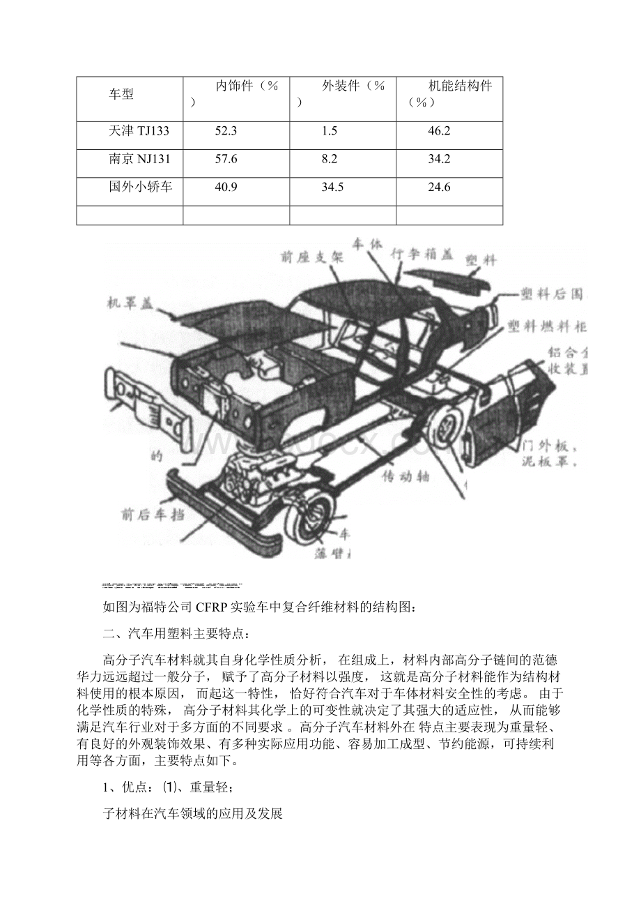 高分子材料在汽车领域的应用及发展文档格式.docx_第2页