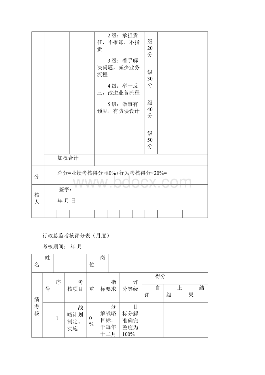 行政部考核评分表月度文档格式.docx_第3页