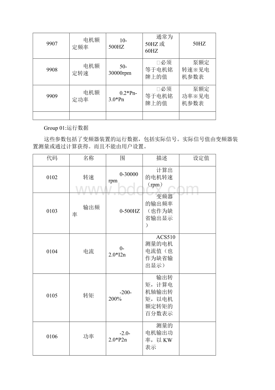 ABB变频器使用说明书.docx_第3页