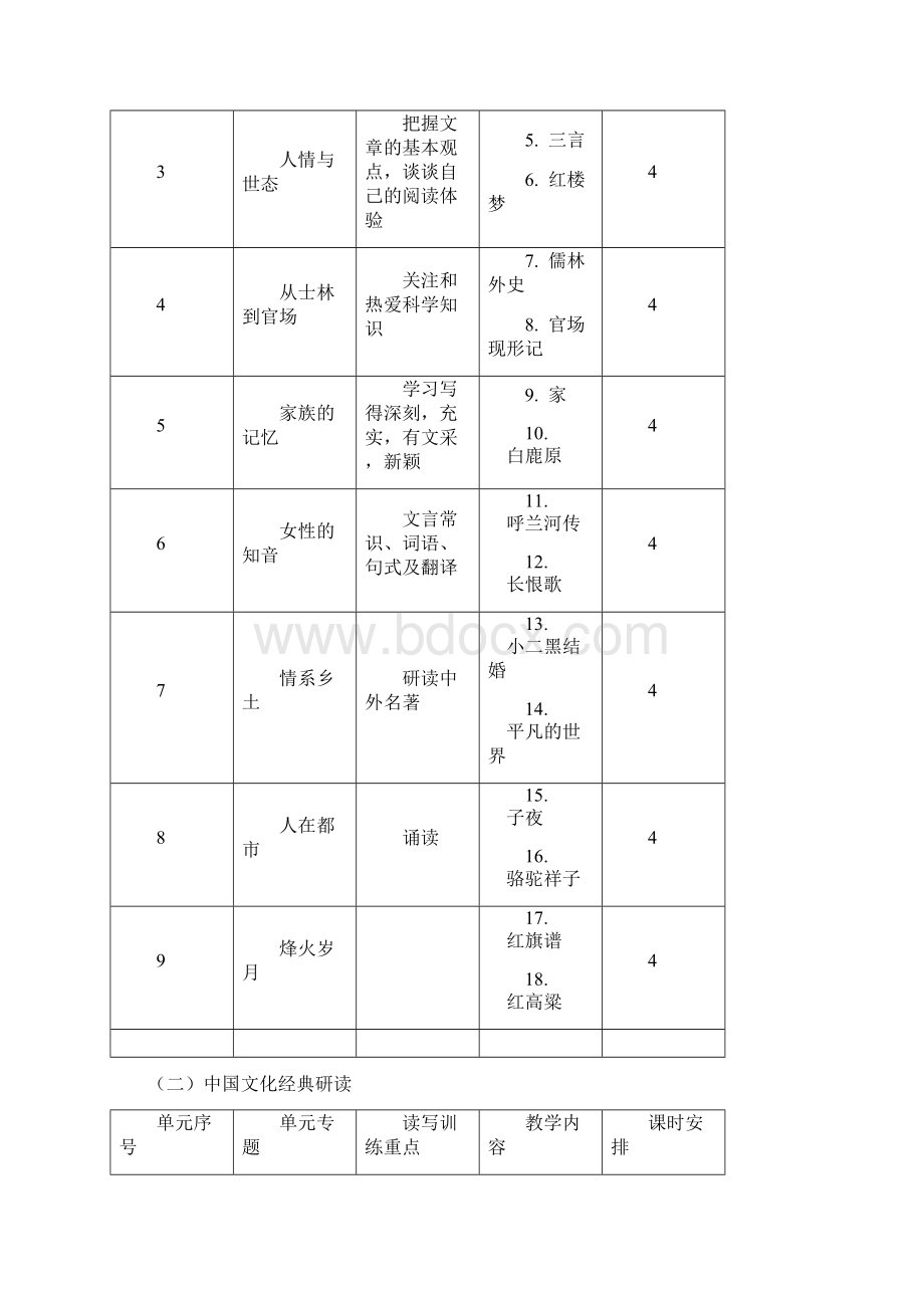 高二语文下学期课程纲要讲课讲稿.docx_第3页