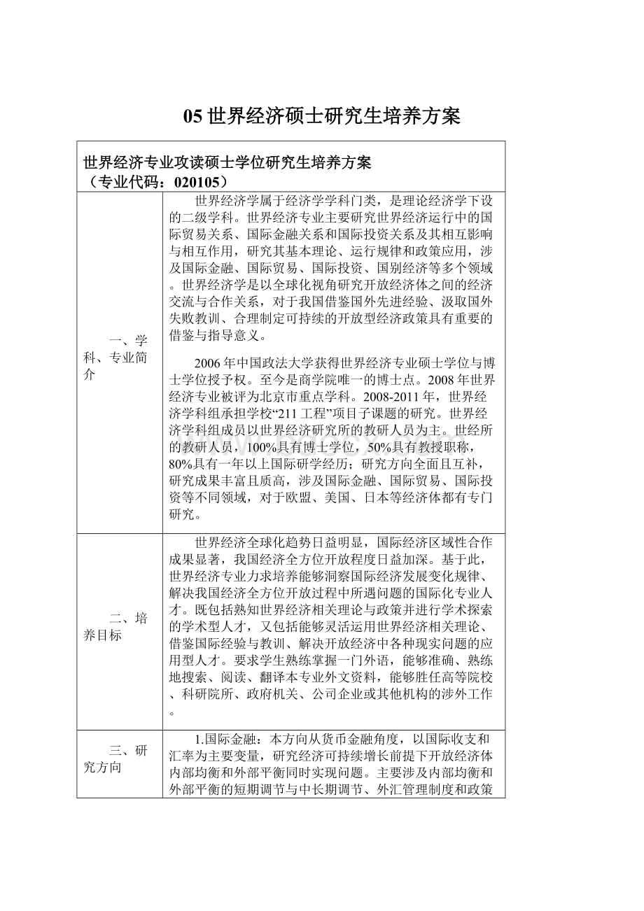 05世界经济硕士研究生培养方案.docx_第1页