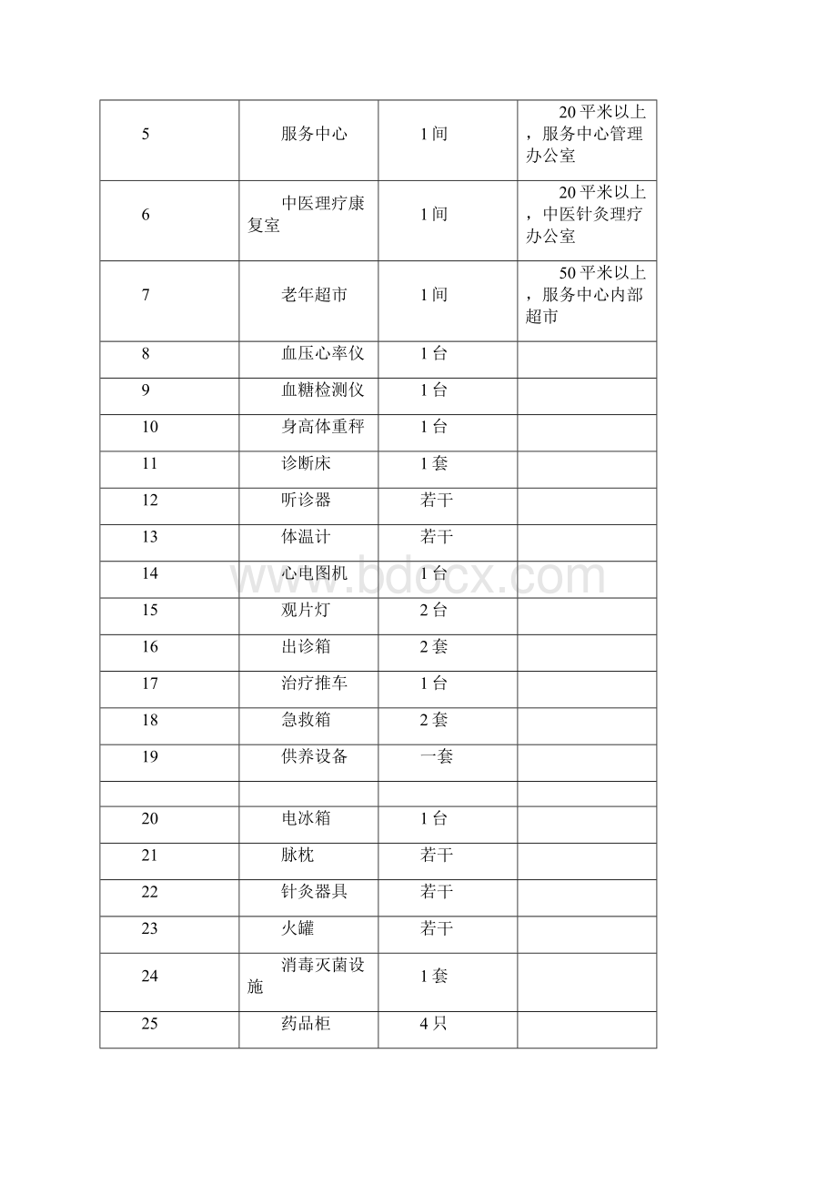 最新居家养老管理服务方案投标文件标书.docx_第3页