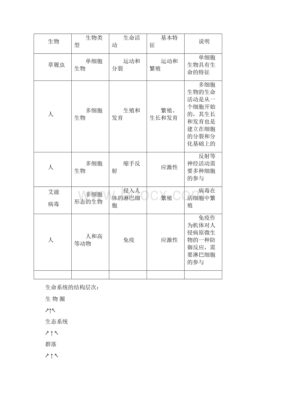 高一生物第一册导学案全册带答案课改专用文档格式.docx_第2页