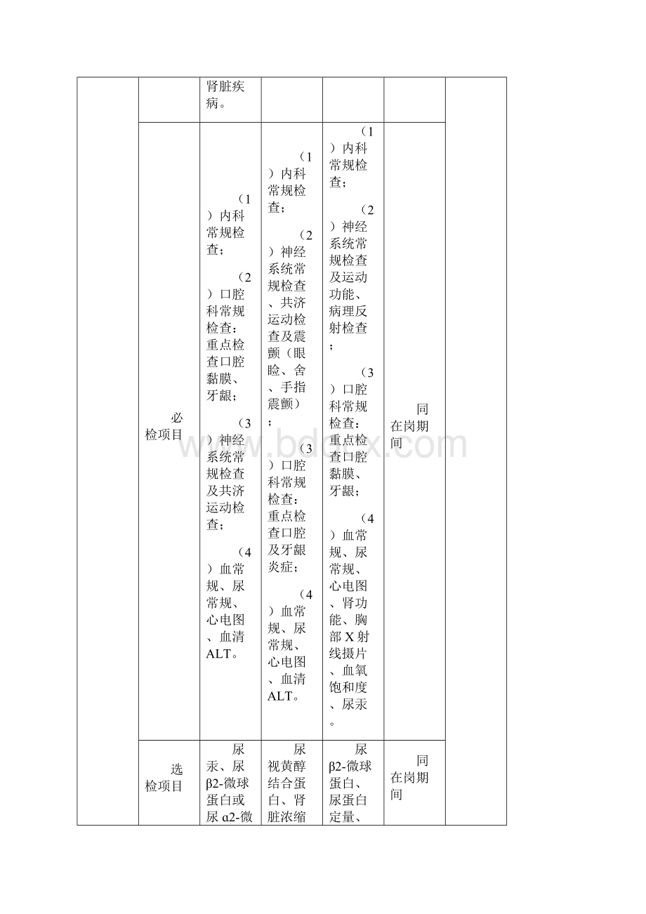 附表主要职业病危害因素职业健康体检项目.docx_第3页