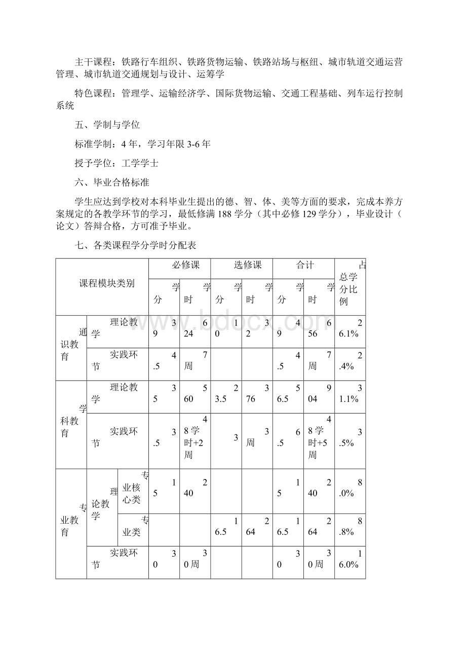 中南大学 交通运输培养方案Word格式文档下载.docx_第2页