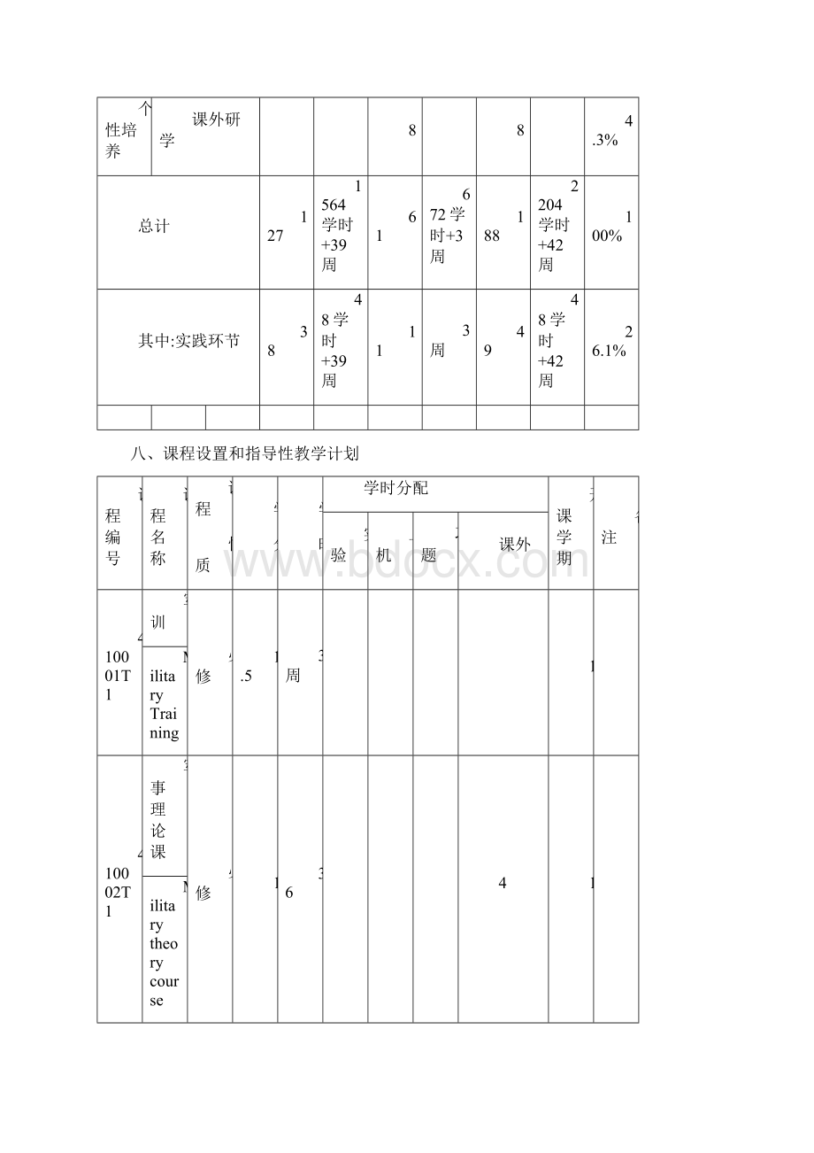 中南大学 交通运输培养方案Word格式文档下载.docx_第3页