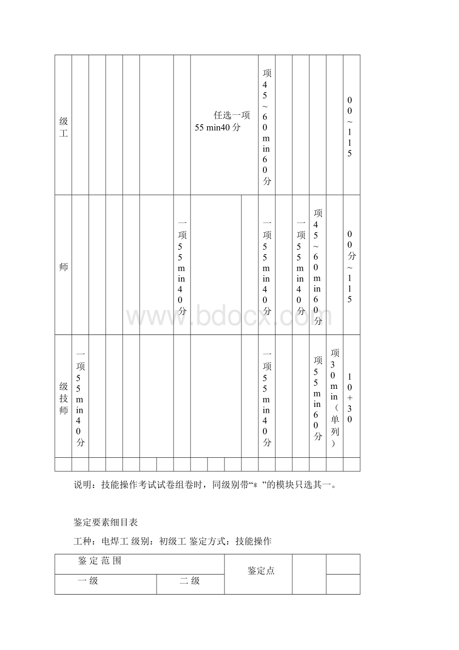 电焊工培训讲义Word文档下载推荐.docx_第2页