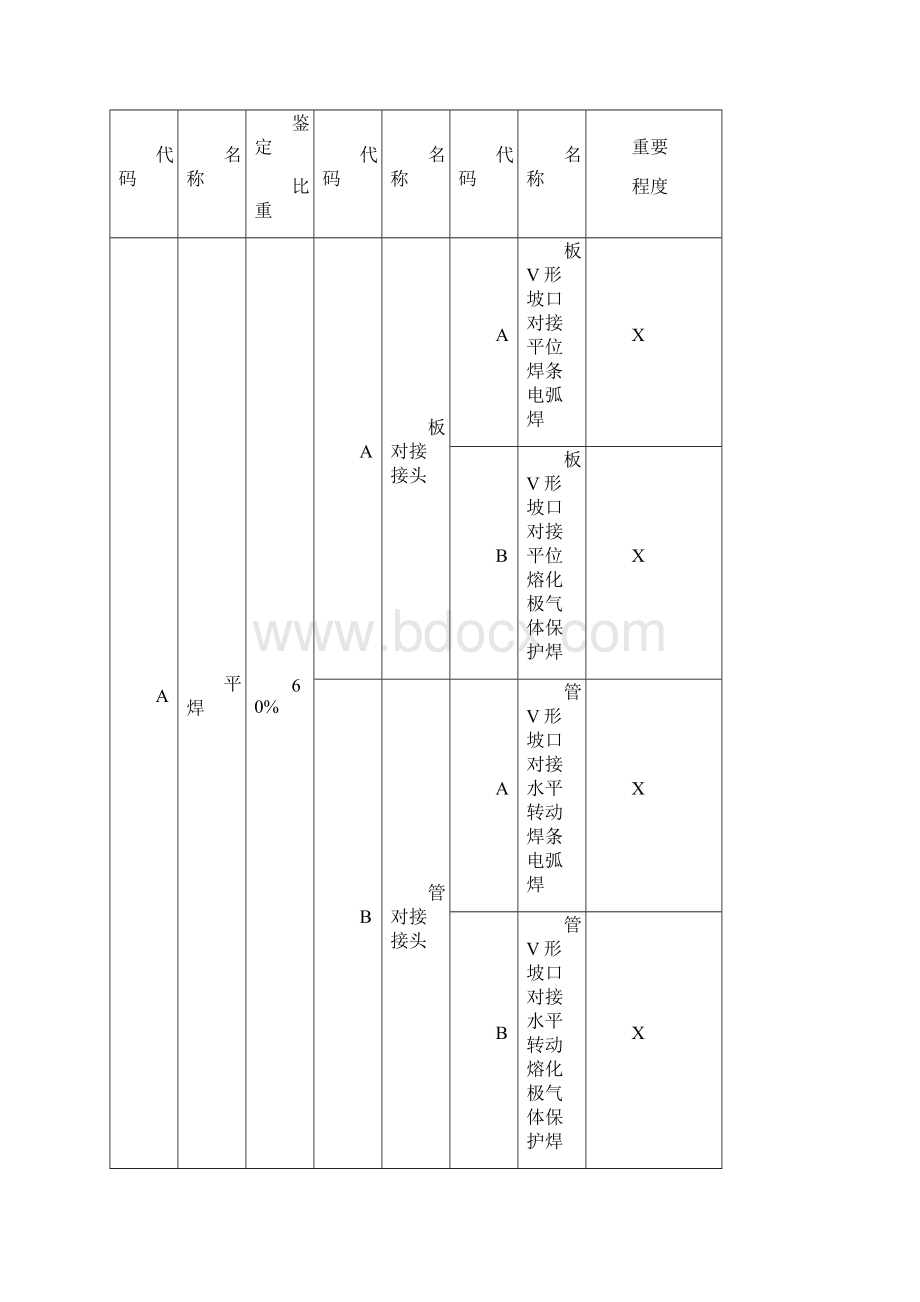 电焊工培训讲义Word文档下载推荐.docx_第3页