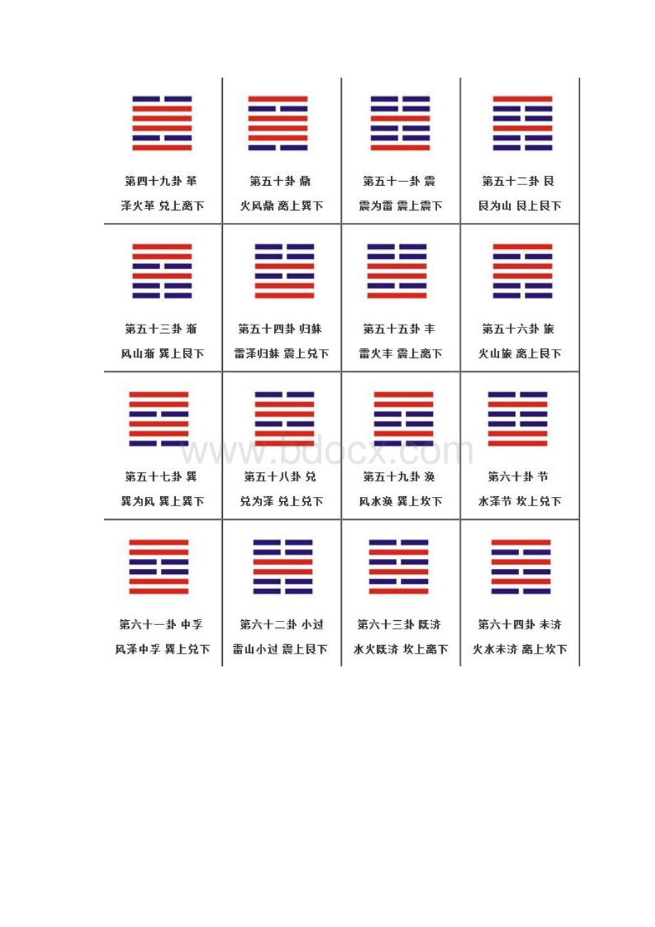 周易六十四卦详解通俗易懂版Word文档下载推荐.docx_第3页