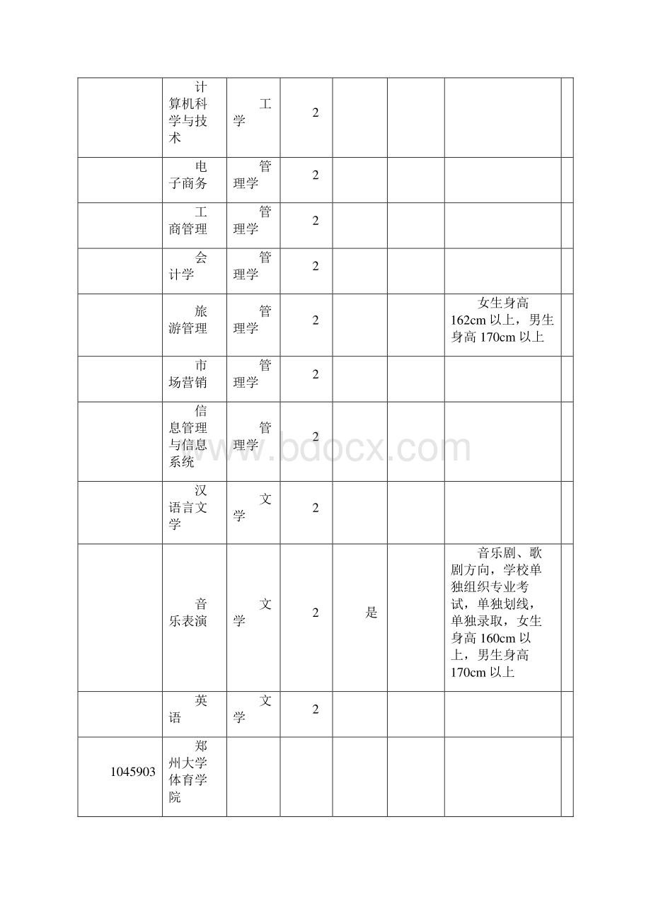 河南专升本 院校Word格式.docx_第2页