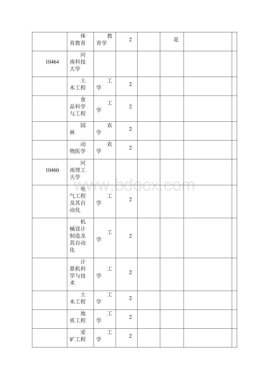 河南专升本 院校Word格式.docx_第3页