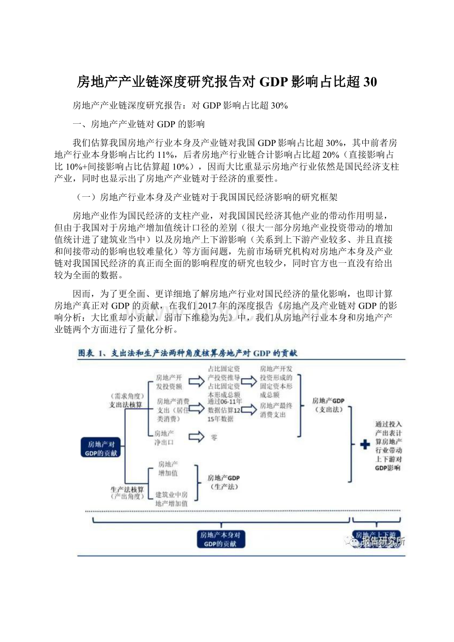 房地产产业链深度研究报告对GDP影响占比超30Word下载.docx