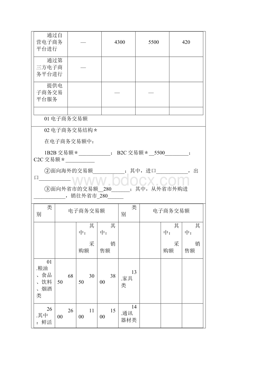 电子商务示范性企业申请报告书.docx_第3页