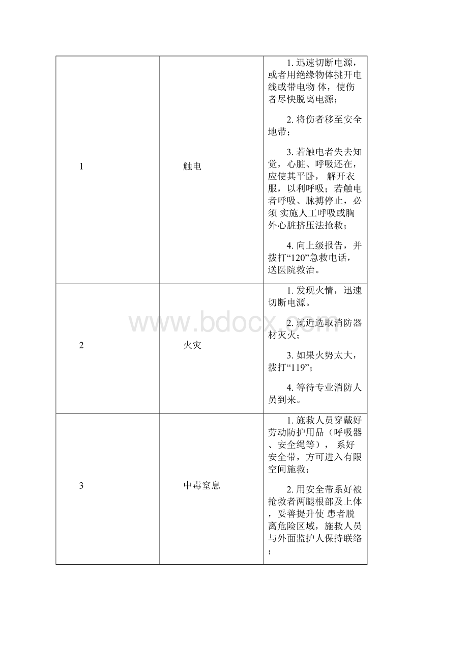 岗位应急处置卡大全.docx_第3页