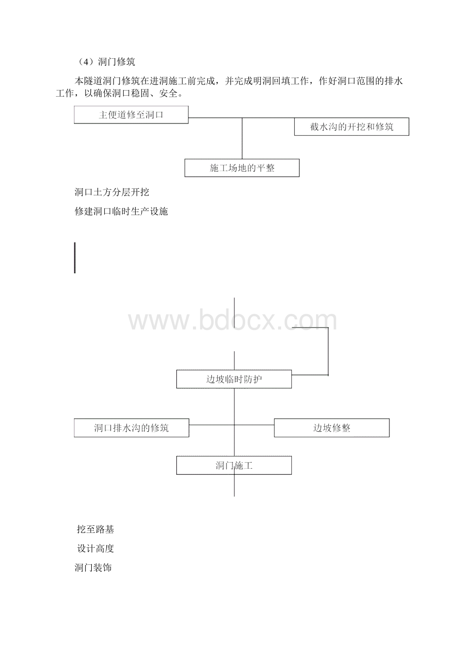 隧道施工方案范本docWord文档格式.docx_第2页