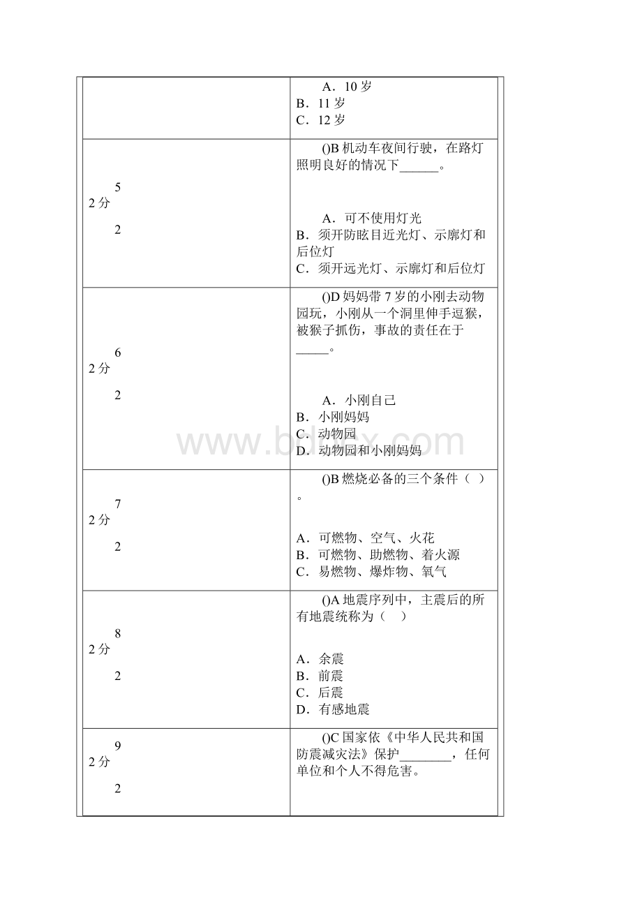 四川省中小学幼儿园安全知识网络竞赛02.docx_第2页