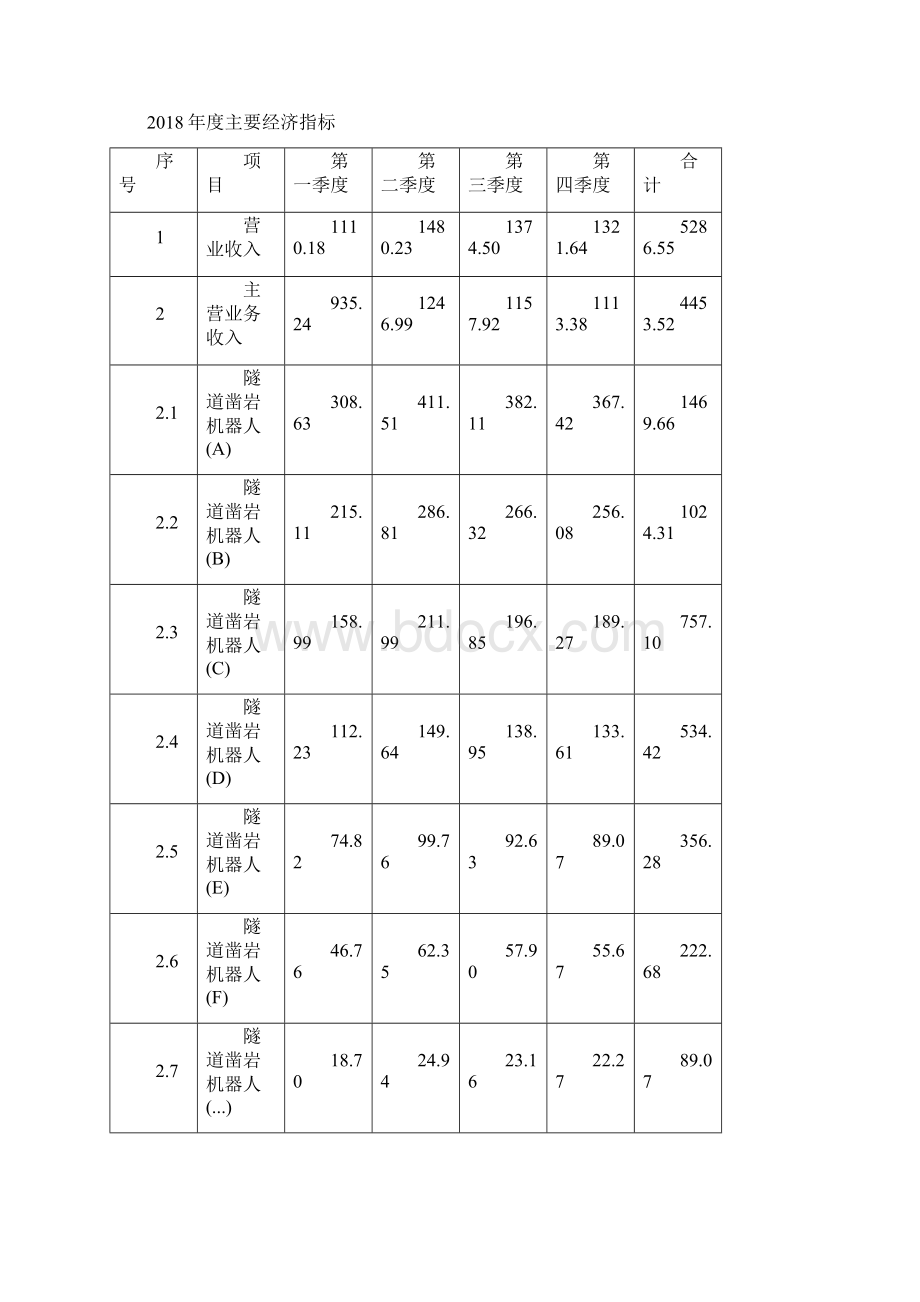 隧道凿岩机器人项目年终总结报告.docx_第3页