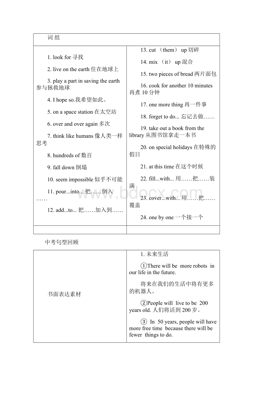 届中考英语复习 第一篇 语言基础知识 第8课 八上 Units 78基础知识.docx_第3页