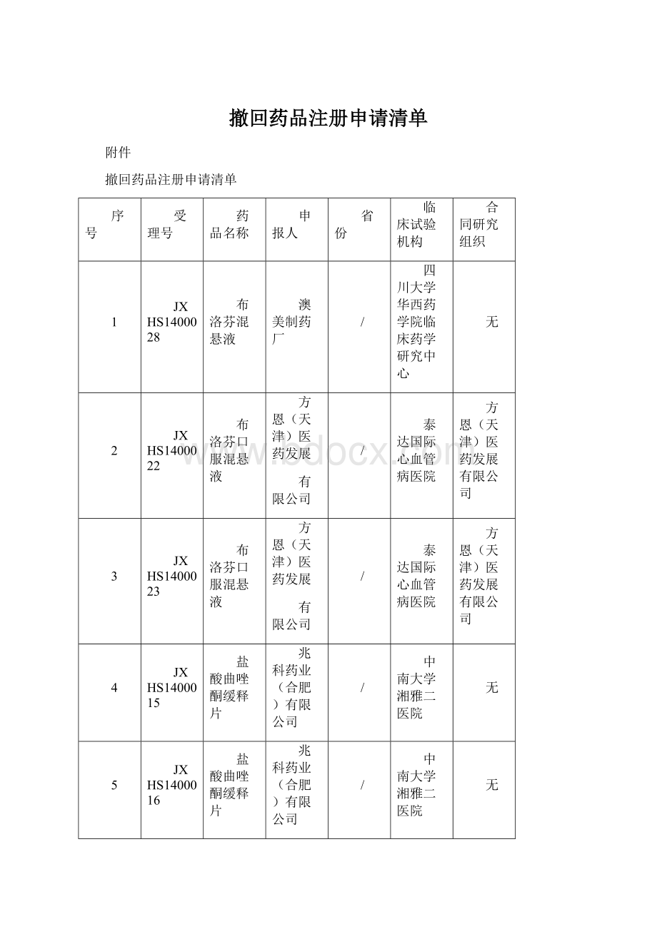 撤回药品注册申请清单.docx_第1页