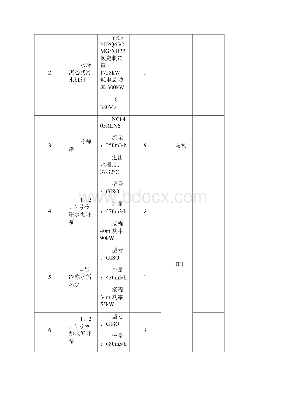 西安市儿童医院中央空调系统设备运行维护与保养投标方案Word格式文档下载.docx_第2页