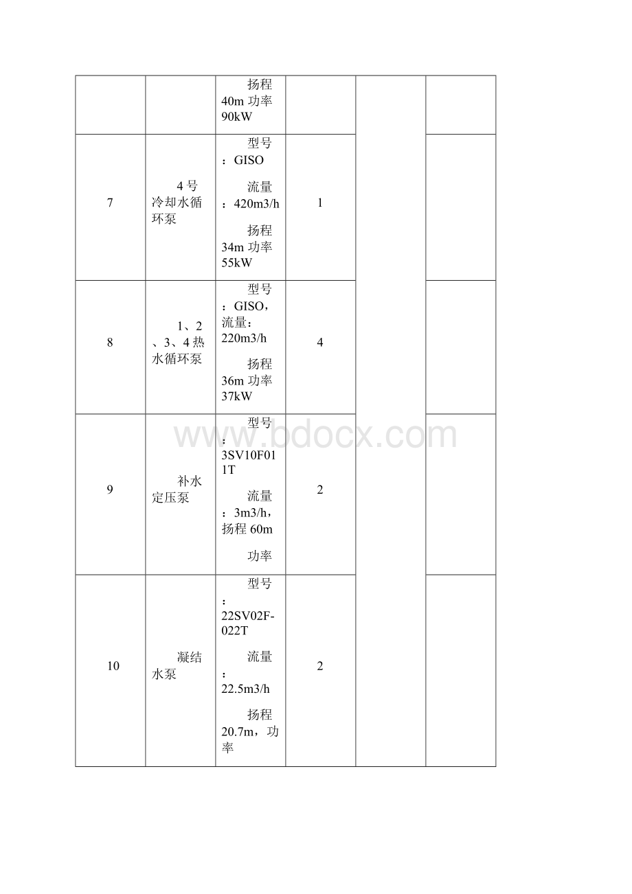 西安市儿童医院中央空调系统设备运行维护与保养投标方案Word格式文档下载.docx_第3页