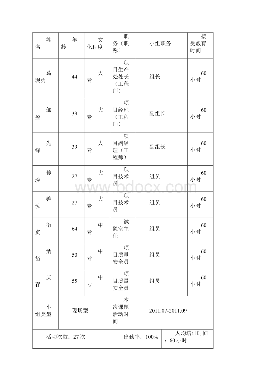 QC精彩活动成果报告材料书Word格式.docx_第2页