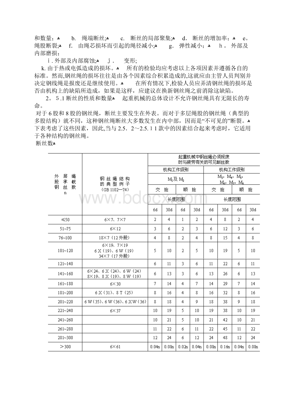 起重机械用钢丝绳检验和报废实用规范doc.docx_第3页