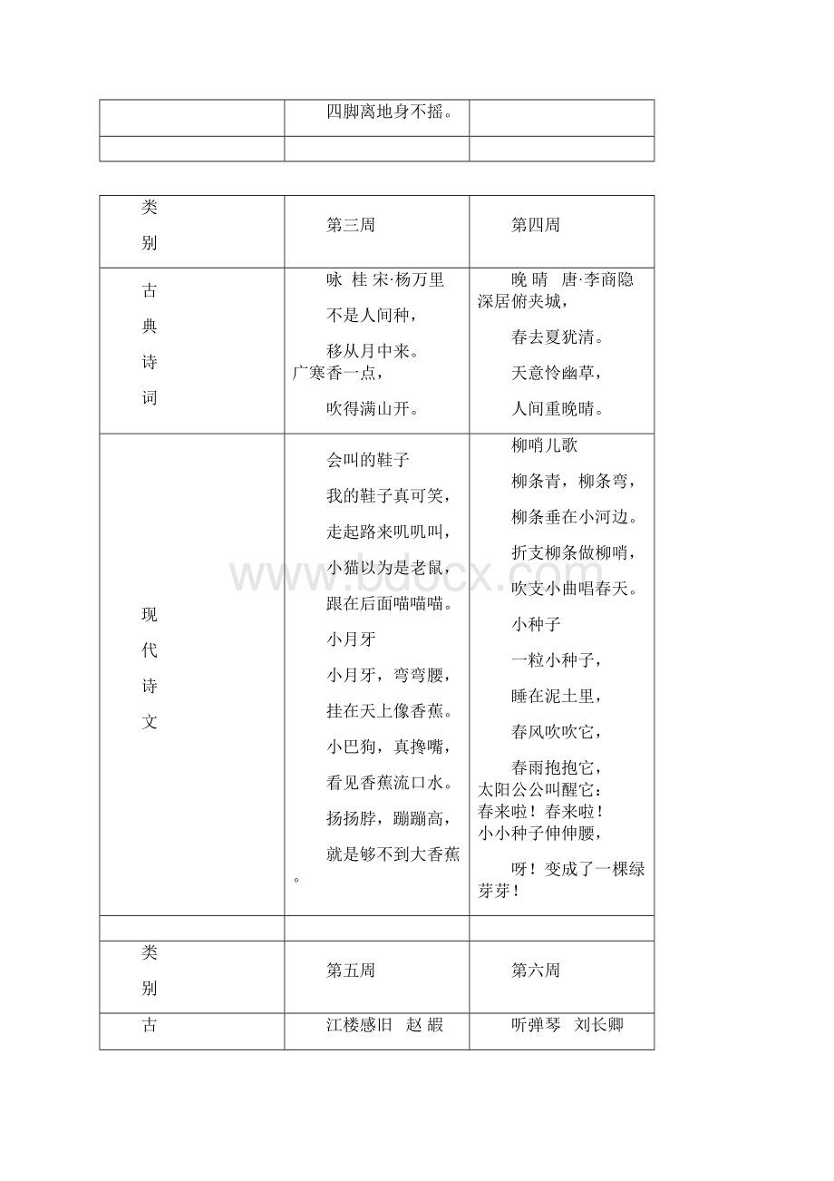 一年级晨诵篇目推荐一览表.docx_第3页