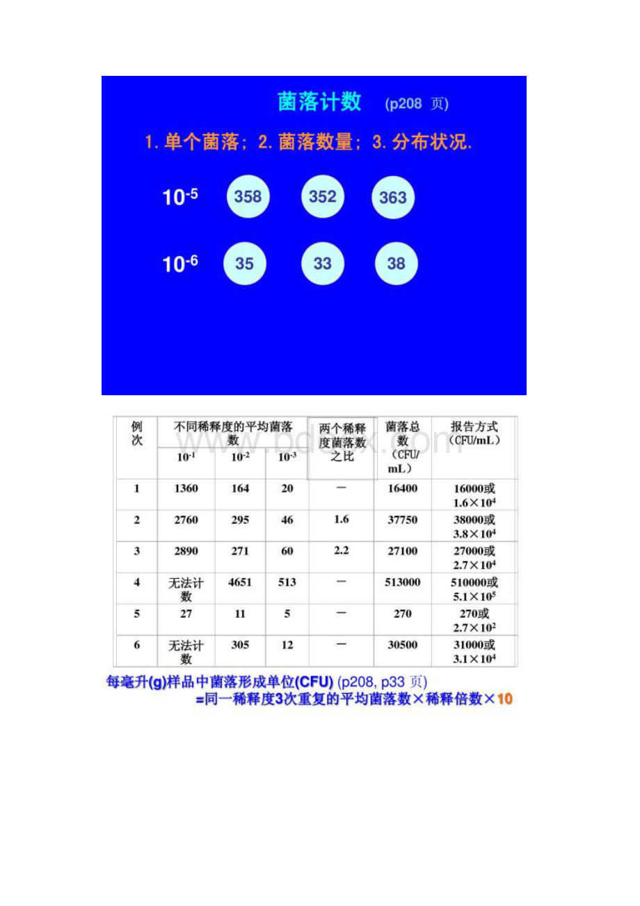 微生物学实验8链霉菌的形态结构 几种常见霉.docx_第3页