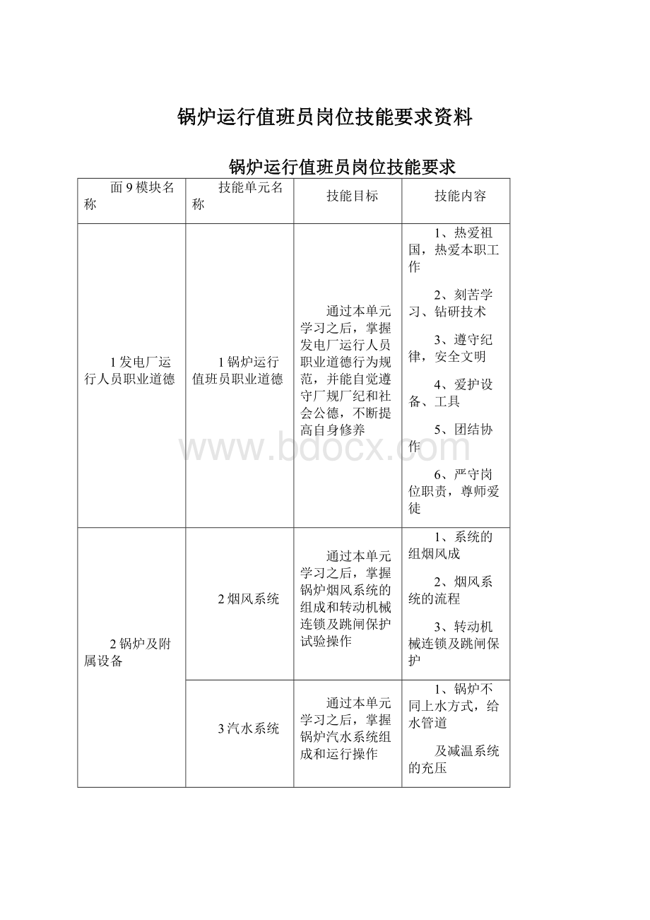 锅炉运行值班员岗位技能要求资料.docx