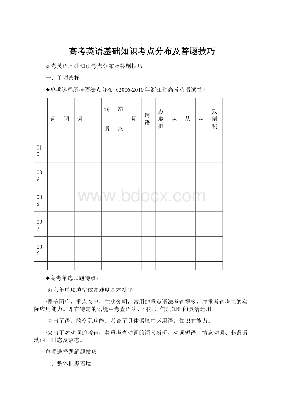 高考英语基础知识考点分布及答题技巧Word格式.docx