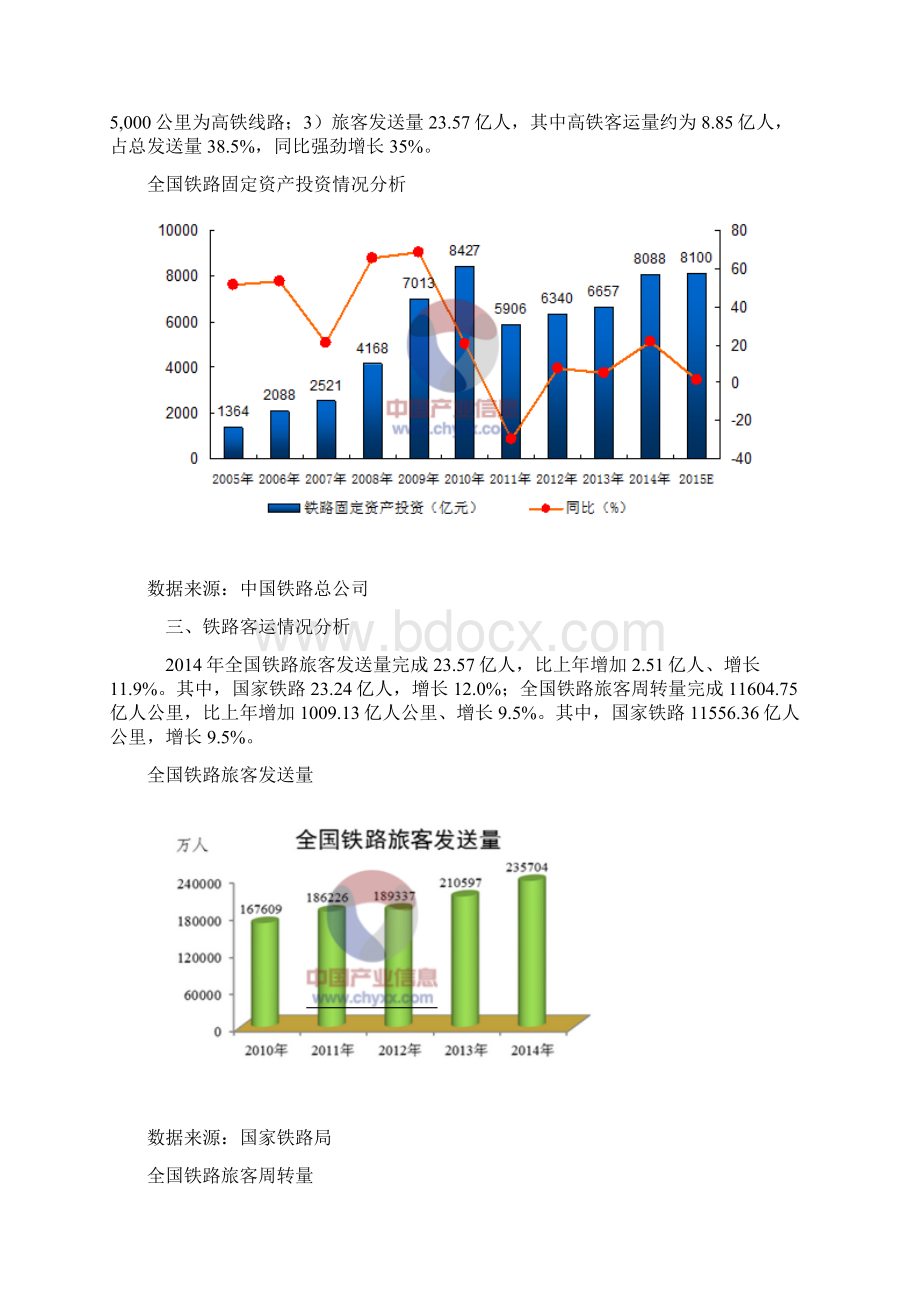 中国铁路运输发展规模分析.docx_第2页