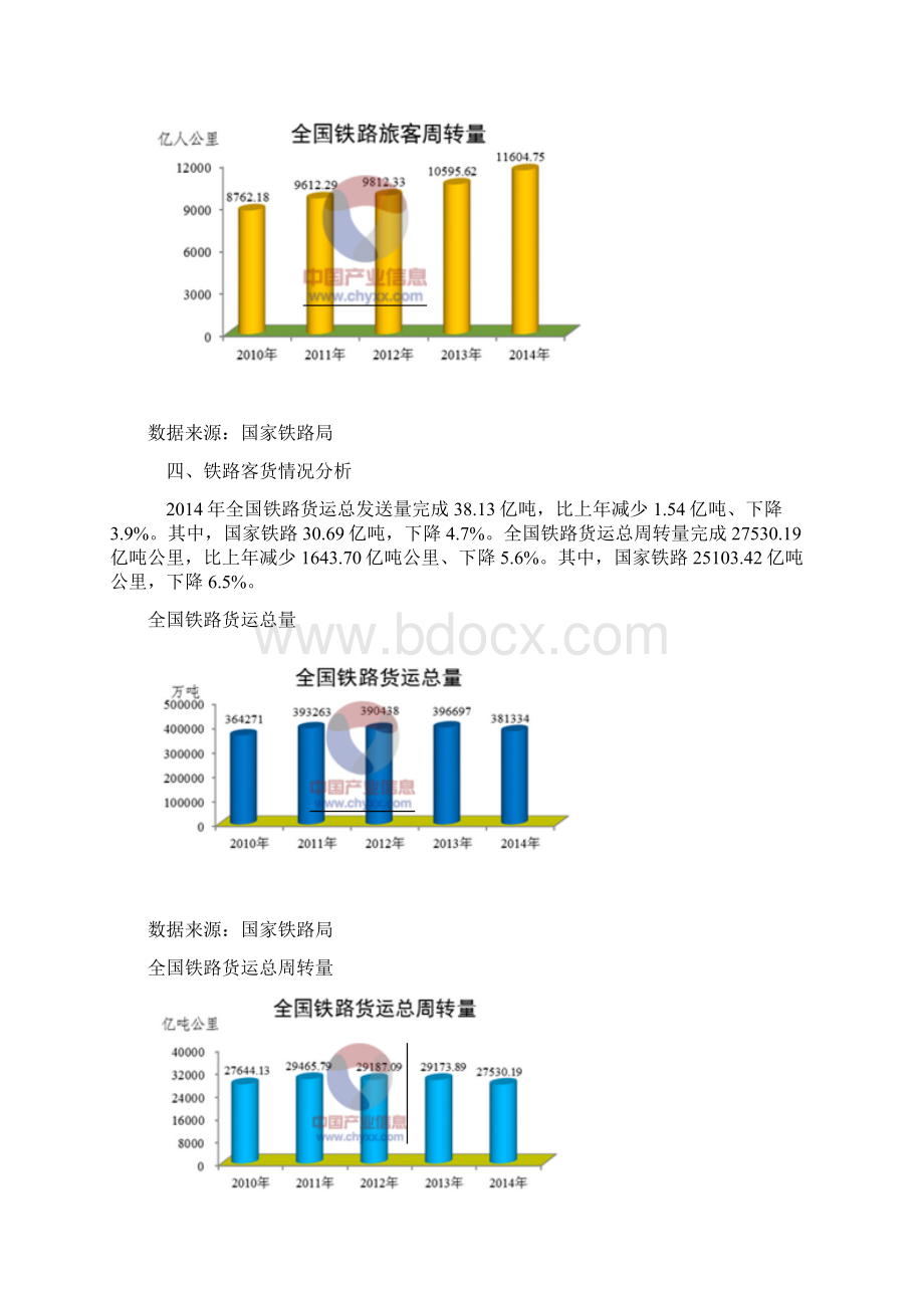 中国铁路运输发展规模分析.docx_第3页