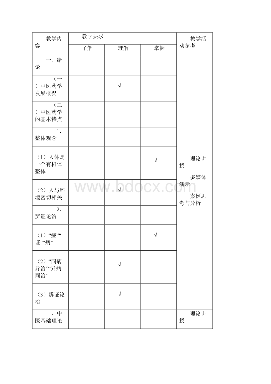 中医药基础教学大纲Word文件下载.docx_第2页