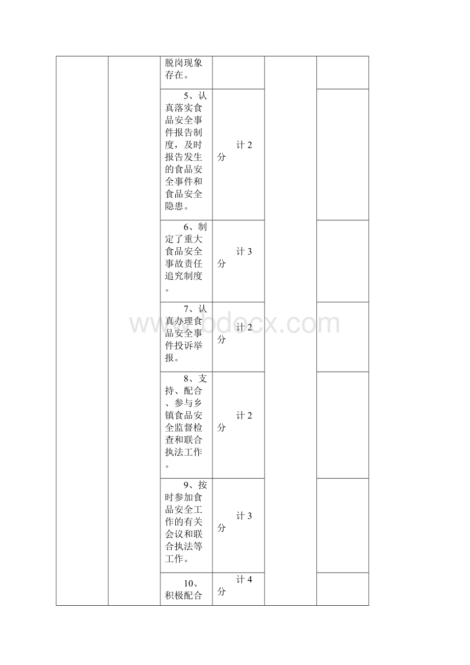 容县食安委成员单位食品安全工作目标考核细则Word文档格式.docx_第2页