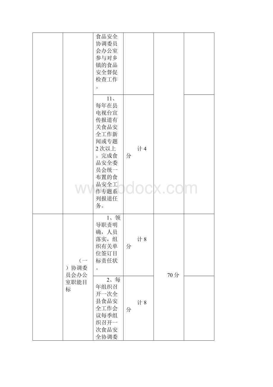 容县食安委成员单位食品安全工作目标考核细则.docx_第3页