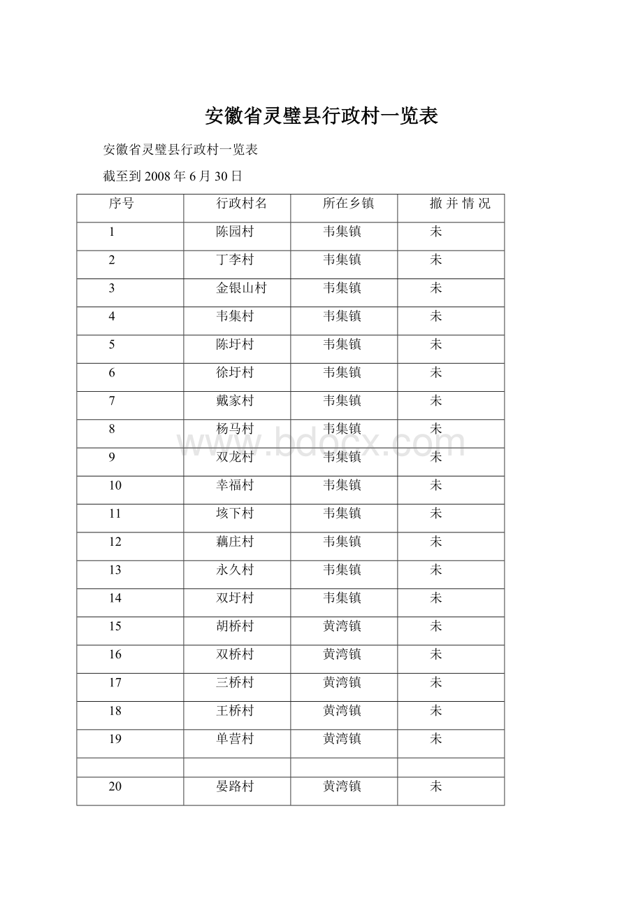 安徽省灵璧县行政村一览表.docx