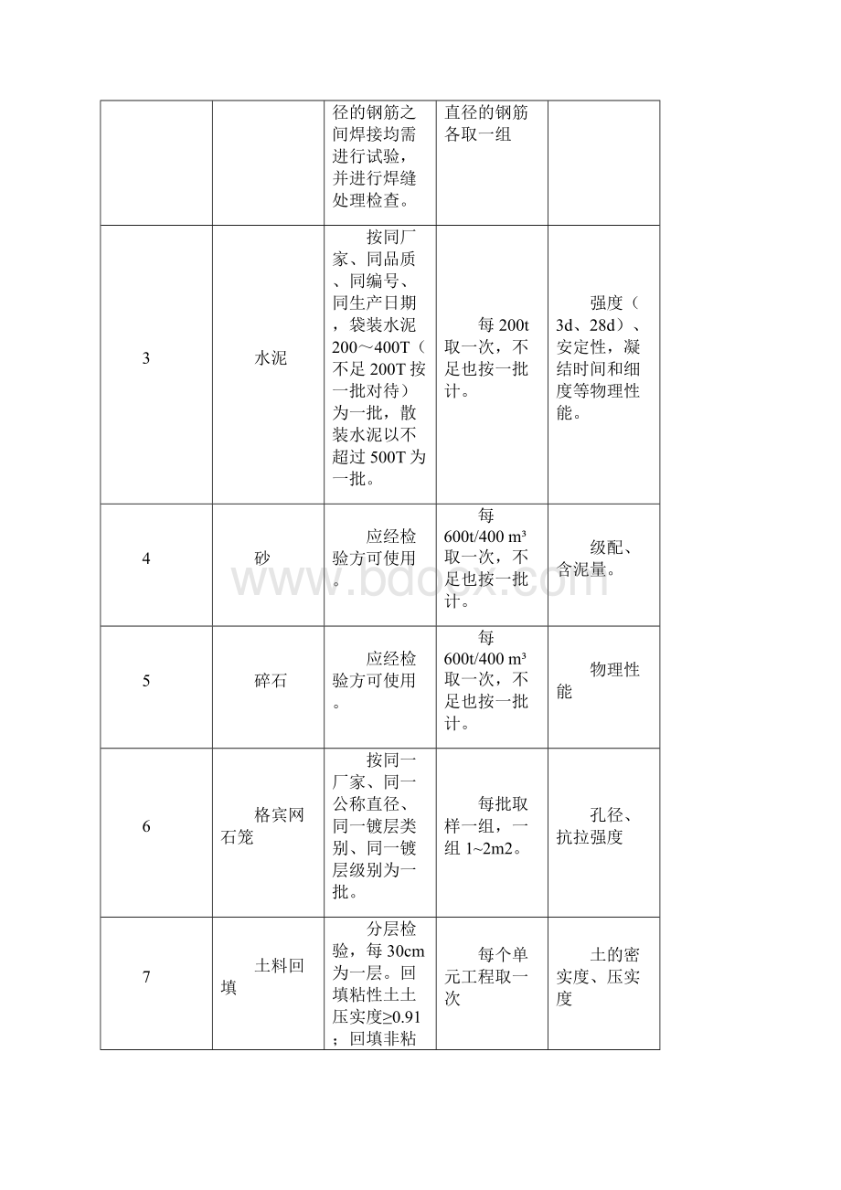 中小河流治理工程检测方案示例Word格式文档下载.docx_第3页