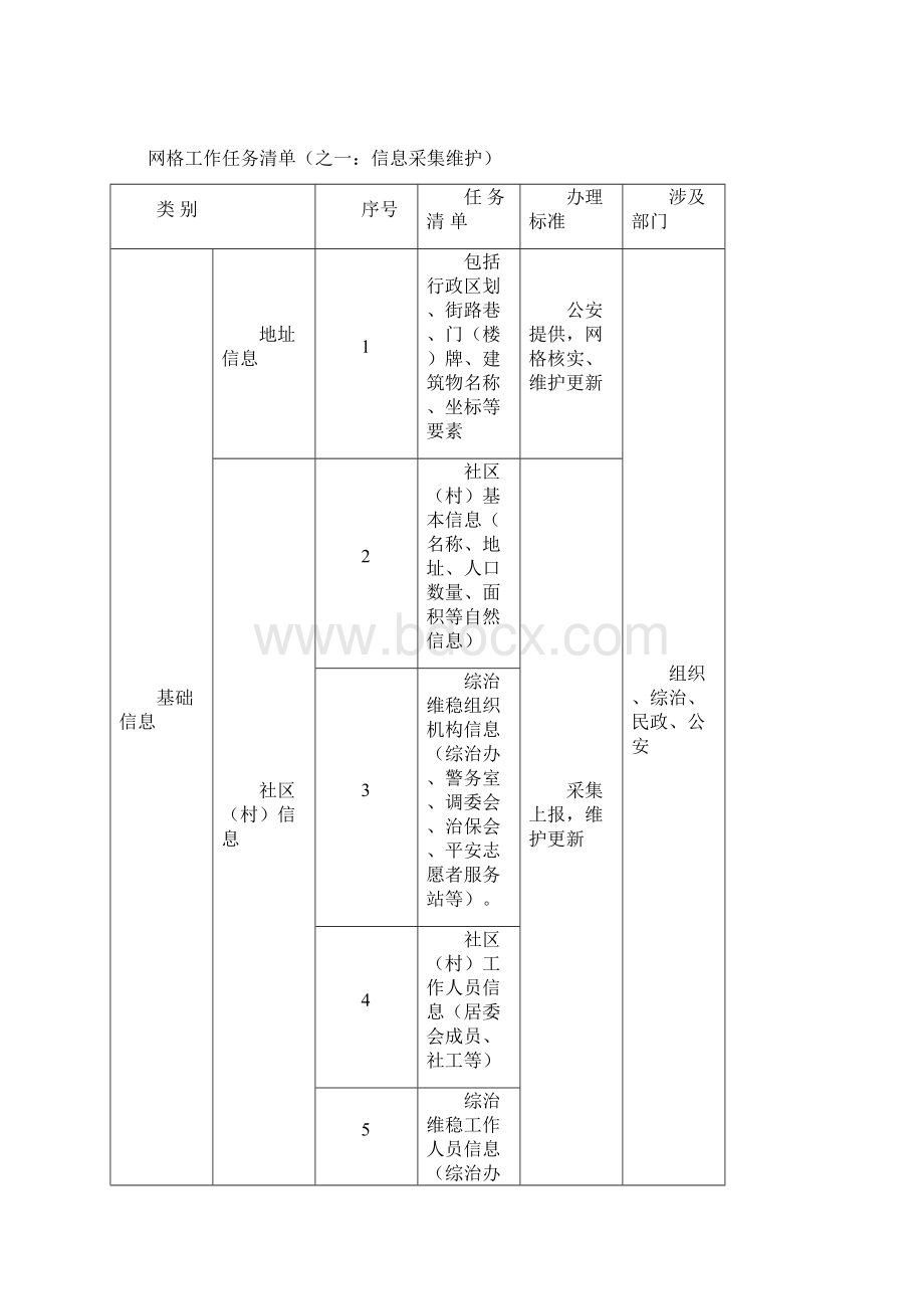 专职网格员工作任务清单.docx_第3页