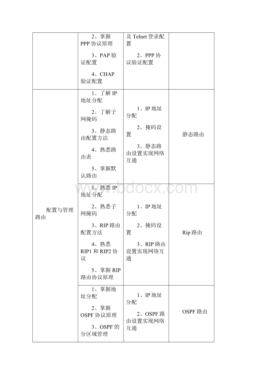 网络设备配置与管理课程标准.docx_第3页