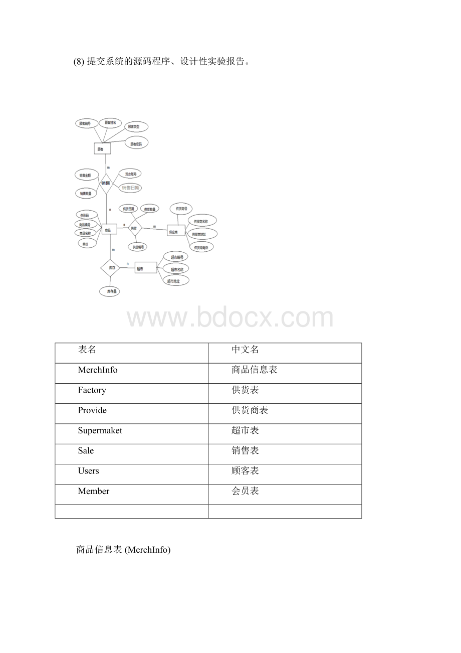 连锁超市数据库及代码.docx_第2页